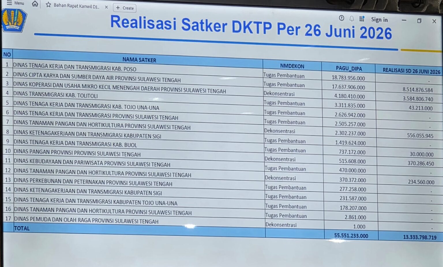 Wagub Reny Murka! Kepala OPD Diminta Tak Lagi Sembunyikan Pengelolaan Dana APBN